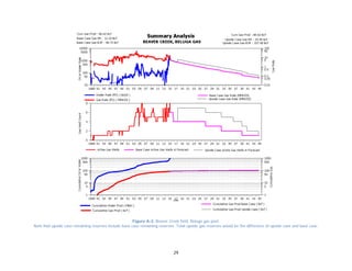 29
Figure A-2. Beaver Creek field. Beluga gas pool.
Note that upside case remaining reserves include base case remaining reserves. Total upside gas reserves would be the difference of upside case and base case.
 