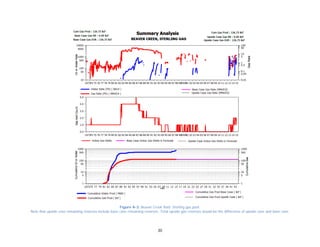 30
Figure A-3. Beaver Creek field. Sterling gas pool.
Note that upside case remaining reserves include base case remaining reserves. Total upside gas reserves would be the difference of upside case and base case.
 
