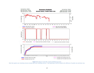 31
Figure A-4. Beaver Creek field. Tyonek Undefiined gas pool.
Note that upside case remaining reserves include base case remaining reserves. Total upside gas reserves would be the difference of upside case and base case.
 