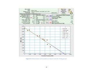 32
Figure A-5. Material balance and assumptions for Beaver Creek field, Sterling gas pool.
 