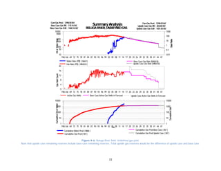 33
Figure A-6. Beluga River field. Undefined gas pool.
Note that upside case remaining reserves include base case remaining reserves. Total upside gas reserves would be the difference of upside case and base case.
1963 66 69 72 75 78 81 84 87 90 93 96 99 02 05 08 11 14 17 20 23 26 29 32 35 38 41 44 47
10
50
100
500
1000
5000
10000
0.01
0.1
1
10
100
1000
Water Rate (PD) ( bbl/d)
Gas Rate (PD) ( MMcf/d)
Base Case Gas Rate (MMcf/d)
Upside Case Gas Rate (MMcf/d)
SummaryAnalysis
BELUGARIVER, UNDEFINEDGAS
GasRate
OilorWaterRateGasWellCountCumulativeOilorWater
CumulativeGas
Base Case Gas RR: 170.16Bcf Upside Case Gas RR: 203.83Bcf
CumGas Prod: 1298.00Bcf
Upside Case Gas EUR: 1501.83BcfBase Case Gas EUR: 1468.16Bcf
CumGas Prod: 1298.00Bcf
1963 66 69 72 75 78 81 84 87 90 93 96 99 02 05 08 11 14 17 20 23 26 29 32 35 38 41 44 47
0
4
8
12
16
20
Active Gas Wells Upside Case Active Gas Wells inForecastBase Case Active Gas Wells inForecast
SummaryAnalysis
BELUGARIVER, UNDEFINEDGAS
GasRate
OilorWaterRateGasWellCountCumulativeOilorWater
CumulativeGas
Base Case Gas RR: 170.16Bcf Upside Case Gas RR: 203.83Bcf
CumGas Prod: 1298.00Bcf
Upside Case Gas EUR: 1501.83BcfBase Case Gas EUR: 1468.16Bcf
CumGas Prod: 1298.00Bcf
1963 66 69 72 75 78 81 84 87 90 93 96 99 02 05 08 11 14 17 20 23 26 29 32 35 38 41 44 47
1
10
100
1000
10000
1
10
100
1000
10000
Date
Cumulative Water Prod( Mbbl )
Cumulative Gas Prod( Bcf )
Cumulative Gas ProdBase Case ( Bcf )
Cumulative Gas ProdUpside Case ( Bcf )
SummaryAnalysis
BELUGARIVER, UNDEFINEDGAS
GasRate
OilorWaterRateGasWellCountCumulativeOilorWater
CumulativeGas
Base Case Gas RR: 170.16Bcf Upside Case Gas RR: 203.83Bcf
CumGas Prod: 1298.00Bcf
Upside Case Gas EUR: 1501.83BcfBase Case Gas EUR: 1468.16Bcf
CumGas Prod: 1298.00Bcf
 
