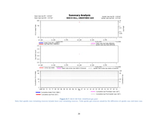 34
Figure A-7. Birch Hill field. Undefined gas pool.
Note that upside case remaining reserves include base case remaining reserves. Total upside gas reserves would be the difference of upside case and base case.
 