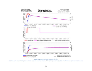 36
Figure A-9. Deep Creek field. Undefined gas pool.
Note that upside case remaining reserves include base case remaining reserves. Total upside gas reserves would be the difference of upside case and base case.
201213 14 15 16 17 18 19 20 21 22 23 24 25 26 27 28 29 30 31 32 33 34 35 36 37 38 39 40 41 42 43 44
10
50
100
500
1000
0.01
0.05
0.1
0.5
1
5
10
Water Rate (PD) ( bbl/d)
Gas Rate (PD) ( MMcf/d)
Base Case Gas Rate (MMcf/d)
Upside Case Gas Rate (MMcf/d)
SummaryAnalysis
DEEPCK, UNDEFINEDGAS
GasRate
OilorWaterRateGasWellCountCumulativeOilorWater
CumulativeGas
Base Case Gas RR: 6.87Bcf Upside Case Gas RR: 6.87Bcf
CumGas Prod: 3.96Bcf
Upside Case Gas EUR: 10.83BcfBase Case Gas EUR: 10.83Bcf
CumGas Prod: 3.96Bcf
201213 14 15 16 17 18 19 20 21 22 23 24 25 26 27 28 29 30 31 32 33 34 35 36 37 38 39 40 41 42 43 44
0.0
0.4
0.8
1.2
1.6
2.0
Active Gas Wells Upside Case Active Gas Wells inForecastBase Case Active Gas Wells inForecast
SummaryAnalysis
DEEPCK, UNDEFINEDGAS
GasRate
OilorWaterRateGasWellCountCumulativeOilorWater
CumulativeGas
Base Case Gas RR: 6.87Bcf Upside Case Gas RR: 6.87Bcf
CumGas Prod: 3.96Bcf
Upside Case Gas EUR: 10.83BcfBase Case Gas EUR: 10.83Bcf
CumGas Prod: 3.96Bcf
201213 14 15 16 17 18 19 20 21 22 23 24 25 26 27 28 29 30 31 32 33 34 35 36 37 38 39 40 41 42 43 44
1
5
10
50
100
500
1000
1
5
10
50
100
Date
Cumulative Water Prod( Mbbl )
Cumulative Gas Prod( Bcf )
Cumulative Gas ProdBase Case ( Bcf )
Cumulative Gas ProdUpside Case ( Bcf )
SummaryAnalysis
DEEPCK, UNDEFINEDGAS
GasRate
OilorWaterRateGasWellCountCumulativeOilorWater
CumulativeGas
Base Case Gas RR: 6.87Bcf Upside Case Gas RR: 6.87Bcf
CumGas Prod: 3.96Bcf
Upside Case Gas EUR: 10.83BcfBase Case Gas EUR: 10.83Bcf
CumGas Prod: 3.96Bcf
 
