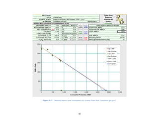 38
Figure A-11. Material balance and assumptions for Granite Point field, Undefined gas pool.
 