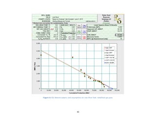 40
Figure A-13. Material balance and assumptions for Ivan River field, Undefined gas pool.
 