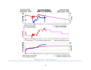 42
Figure A-15. Kenai C.L.U. field. Beluga gas pool.
Note that upside case remaining reserves include base case remaining reserves. Total upside gas reserves would be the difference of upside case and base case.
1988 90 92 94 96 982000 02 04 06 08 10 12 14 16 18 20 22 24 26 28 30 32 34 36 38 40 42 44
10
50
100
500
1000
5000
10000
0.01
0.05
0.1
0.5
1
5
10
50
100
Water Rate (PD) ( bbl/d)
Gas Rate (PD) ( MMcf/d)
Base Case Gas Rate (MMcf/d)
Upside Case Gas Rate (MMcf/d)
SummaryAnalysis
KENAIC.L.U., BELUGAGAS
GasRate
OilorWaterRateGasWellCountCumulativeOilorWater
CumulativeGas
Base Case Gas RR: 19.39Bcf Upside Case Gas RR: 19.39Bcf
CumGas Prod: 92.64Bcf
Upside Case Gas EUR: 112.03BcfBase Case Gas EUR: 112.03Bcf
CumGas Prod: 92.64Bcf
1988 90 92 94 96 982000 02 04 06 08 10 12 14 16 18 20 22 24 26 28 30 32 34 36 38 40 42 44
0.0
1.0
2.0
3.0
4.0
5.0
Active Gas Wells Upside Case Active Gas Wells inForecastBase Case Active Gas Wells inForecast
SummaryAnalysis
KENAIC.L.U., BELUGAGAS
GasRate
OilorWaterRateGasWellCountCumulativeOilorWater
CumulativeGas
Base Case Gas RR: 19.39Bcf Upside Case Gas RR: 19.39Bcf
CumGas Prod: 92.64Bcf
Upside Case Gas EUR: 112.03BcfBase Case Gas EUR: 112.03Bcf
CumGas Prod: 92.64Bcf
1988 90 92 94 96 982000 02 04 06 08 10 12 14 16 18 20 22 24 26 28 30 32 34 36 38 40 42 44
1
5
10
50
100
500
1000
5000
10000
1
5
10
50
100
500
1000
Date
Cumulative Water Prod( Mbbl )
Cumulative Gas Prod( Bcf )
Cumulative Gas ProdBase Case ( Bcf )
Cumulative Gas ProdUpside Case ( Bcf )
SummaryAnalysis
KENAIC.L.U., BELUGAGAS
GasRate
OilorWaterRateGasWellCountCumulativeOilorWater
CumulativeGas
Base Case Gas RR: 19.39Bcf Upside Case Gas RR: 19.39Bcf
CumGas Prod: 92.64Bcf
Upside Case Gas EUR: 112.03BcfBase Case Gas EUR: 112.03Bcf
CumGas Prod: 92.64Bcf
 