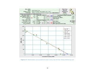 44
Figure A-17. Material balance and assumptions for Kenai Cannery Loop Unit field, Sterling Undefined gas pool.
 