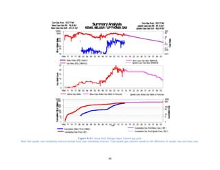 48
Figure A-21. Kenai field. Beluga-Upper Tyonek gas pool.
Note that upside case remaining reserves include base case remaining reserves. Total upside gas reserves would be the difference of upside case and base case.
1968 71 74 77 80 83 86 89 92 95 98 01 04 07 10 13 16 19 22 25 28 31 34 37 40 43
10
50
100
500
1000
5000
10000
0.01
0.05
0.1
0.5
1
5
10
50
100
Water Rate (PD) ( bbl/d)
Gas Rate (PD) ( MMcf/d)
Base Case Gas Rate (MMcf/d)
Upside Case Gas Rate (MMcf/d)
SummaryAnalysis
KENAI, BELUGA-UPTYONEKGAS
GasRate
OilorWaterRateGasWellCountCumulativeOilorWater
CumulativeGas
Base Case Gas RR: 78.25Bcf Upside Case Gas RR: 89.72Bcf
CumGas Prod: 372.77Bcf
Upside Case Gas EUR: 462.49BcfBase Case Gas EUR: 451.01Bcf
CumGas Prod: 372.77Bcf
1968 71 74 77 80 83 86 89 92 95 98 01 04 07 10 13 16 19 22 25 28 31 34 37 40 43
0
5
10
15
20
25
Active Gas Wells Upside Case Active Gas Wells inForecastBase Case Active Gas Wells inForecast
SummaryAnalysis
KENAI, BELUGA-UPTYONEKGAS
GasRate
OilorWaterRateGasWellCountCumulativeOilorWater
CumulativeGas
Base Case Gas RR: 78.25Bcf Upside Case Gas RR: 89.72Bcf
CumGas Prod: 372.77Bcf
Upside Case Gas EUR: 462.49BcfBase Case Gas EUR: 451.01Bcf
CumGas Prod: 372.77Bcf
1968 71 74 77 80 83 86 89 92 95 98 01 04 07 10 13 16 19 22 25 28 31 34 37 40 43
1
5
10
50
100
500
1000
5000
10000
1
5
10
50
100
500
1000
Date
Cumulative Water Prod( Mbbl )
Cumulative Gas Prod( Bcf )
Cumulative Gas ProdBase Case ( Bcf )
Cumulative Gas ProdUpside Case ( Bcf )
SummaryAnalysis
KENAI, BELUGA-UPTYONEKGAS
GasRate
OilorWaterRateGasWellCountCumulativeOilorWater
CumulativeGas
Base Case Gas RR: 78.25Bcf Upside Case Gas RR: 89.72Bcf
CumGas Prod: 372.77Bcf
Upside Case Gas EUR: 462.49BcfBase Case Gas EUR: 451.01Bcf
CumGas Prod: 372.77Bcf
 