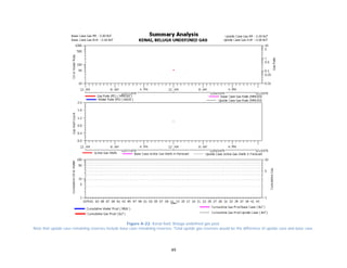 49
Figure A-22. Kenai field. Beluga undefined gas pool.
Note that upside case remaining reserves include base case remaining reserves. Total upside gas reserves would be the difference of upside case and base case.
 
