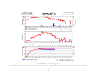 50
Figure A-23. Kenai field. Sterling 4 gas pool.
Note that upside case remaining reserves include base case remaining reserves. Total upside gas reserves would be the difference of upside case and base case.
 