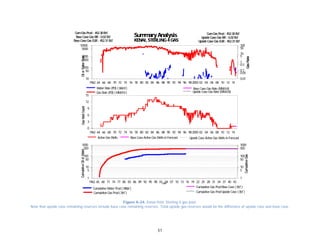 51
Figure A-24. Kenai field. Sterling 4 gas pool.
Note that upside case remaining reserves include base case remaining reserves. Total upside gas reserves would be the difference of upside case and base case.
1962 64 66 68 70 72 74 76 78 80 82 84 86 88 90 92 94 96 982000 02 04 06 08 10 12 14
10
50
100
500
1000
5000
10000
0.01
0.05
0.1
0.5
1
5
10
50
100
Water Rate (PD) ( bbl/d)
Gas Rate (PD) ( MMcf/d)
Base Case Gas Rate (MMcf/d)
Upside Case Gas Rate (MMcf/d)
SummaryAnalysis
KENAI, STERLING4GAS
GasRate
OilorWaterRateGasWellCountCumulativeOilorWater
CumulativeGas
Base Case Gas RR: 0.02Bcf Upside Case Gas RR: 0.02Bcf
CumGas Prod: 452.30Bcf
Upside Case Gas EUR: 452.31BcfBase Case Gas EUR: 452.31Bcf
CumGas Prod: 452.30Bcf
1962 64 66 68 70 72 74 76 78 80 82 84 86 88 90 92 94 96 982000 02 04 06 08 10 12 14
0
3
6
9
12
15
Active Gas Wells Upside Case Active Gas Wells inForecastBase Case Active Gas Wells inForecast
SummaryAnalysis
KENAI, STERLING4GAS
GasRate
OilorWaterRateGasWellCountCumulativeOilorWater
CumulativeGas
Base Case Gas RR: 0.02Bcf Upside Case Gas RR: 0.02Bcf
CumGas Prod: 452.30Bcf
Upside Case Gas EUR: 452.31BcfBase Case Gas EUR: 452.31Bcf
CumGas Prod: 452.30Bcf
1962 65 68 71 74 77 80 83 86 89 92 95 98 01 04 07 10 13 16 19 22 25 28 31 34 37 40 43
1
5
10
50
100
500
1000
1
5
10
50
100
500
1000
Date
Cumulative Water Prod( Mbbl )
Cumulative Gas Prod( Bcf )
Cumulative Gas ProdBase Case ( Bcf )
Cumulative Gas ProdUpside Case ( Bcf )
SummaryAnalysis
KENAI, STERLING4GAS
GasRate
OilorWaterRateGasWellCountCumulativeOilorWater
CumulativeGas
Base Case Gas RR: 0.02Bcf Upside Case Gas RR: 0.02Bcf
CumGas Prod: 452.30Bcf
Upside Case Gas EUR: 452.31BcfBase Case Gas EUR: 452.31Bcf
CumGas Prod: 452.30Bcf
 