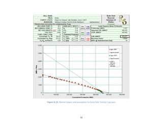 52
Figure A-25. Material balance and assumptions for Kenai field, Sterling 4 gas pool.
 
