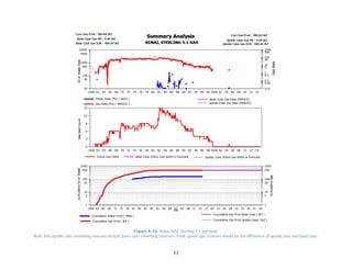 53
Figure A-26. Kenai field. Sterling 5.1 gas pool.
Note that upside case remaining reserves include base case remaining reserves. Total upside gas reserves would be the difference of upside case and base case.
 
