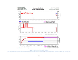 55
Figure A-28. Kenai field. Sterling 5.2 gas pool.
Note that upside case remaining reserves include base case remaining reserves. Total upside gas reserves would be the difference of upside case and base case.
 