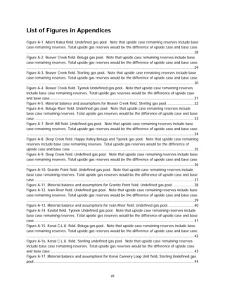 vii
List of Figures in Appendices
Figure A-1. Albert Kaloa field. Undefined gas pool. Note that upside case remaining reserves include base
case remaining reserves. Total upside gas reserves would be the difference of upside case and base case.
........................................................................................................................................................28
Figure A-2. Beaver Creek field. Beluga gas pool. Note that upside case remaining reserves include base
case remaining reserves. Total upside gas reserves would be the difference of upside case and base case.
........................................................................................................................................................29
Figure A-3. Beaver Creek field. Sterling gas pool. Note that upside case remaining reserves include base
case remaining reserves. Total upside gas reserves would be the difference of upside case and base case.
........................................................................................................................................................30
Figure A-4. Beaver Creek field. Tyonek Undefiined gas pool. Note that upside case remaining reserves
include base case remaining reserves. Total upside gas reserves would be the difference of upside case
and base case...................................................................................................................................31
Figure A-5. Material balance and assumptions for Beaver Creek field, Sterling gas pool. ........................32
Figure A-6. Beluga River field. Undefined gas pool. Note that upside case remaining reserves include
base case remaining reserves. Total upside gas reserves would be the difference of upside case and base
case.................................................................................................................................................33
Figure A-7. Birch Hill field. Undefined gas pool. Note that upside case remaining reserves include base
case remaining reserves. Total upside gas reserves would be the difference of upside case and base case.
........................................................................................................................................................34
Figure A-8. Deep Creek field. Happy Valley Beluga and Tyonek gas pool. Note that upside case remaining
reserves include base case remaining reserves. Total upside gas reserves would be the difference of
upside case and base case. ...............................................................................................................35
Figure A-9. Deep Creek field. Undefined gas pool. Note that upside case remaining reserves include base
case remaining reserves. Total upside gas reserves would be the difference of upside case and base case.
........................................................................................................................................................36
Figure A-10. Granite Point field. Undefined gas pool. Note that upside case remaining reserves include
base case remaining reserves. Total upside gas reserves would be the difference of upside case and base
case.................................................................................................................................................37
Figure A-11. Material balance and assumptions for Granite Point field, Undefined gas pool....................38
Figure A-12. Ivan River field. Undefined gas pool. Note that upside case remaining reserves include base
case remaining reserves. Total upside gas reserves would be the difference of upside case and base case.
........................................................................................................................................................39
Figure A-13. Material balance and assumptions for Ivan River field, Undefined gas pool........................40
Figure A-14. Kasilof field. Tyonek Undefined gas pool. Note that upside case remaining reserves include
base case remaining reserves. Total upside gas reserves would be the difference of upside case and base
case.................................................................................................................................................41
Figure A-15. Kenai C.L.U. field. Beluga gas pool. Note that upside case remaining reserves include base
case remaining reserves. Total upside gas reserves would be the difference of upside case and base case.
........................................................................................................................................................42
Figure A-16. Kenai C.L.U. field. Sterling undefined gas pool. Note that upside case remaining reserves
include base case remaining reserves. Total upside gas reserves would be the difference of upside case
and base case...................................................................................................................................43
Figure A-17. Material balance and assumptions for Kenai Cannery Loop Unit field, Sterling Undefined gas
pool. ................................................................................................................................................44
 