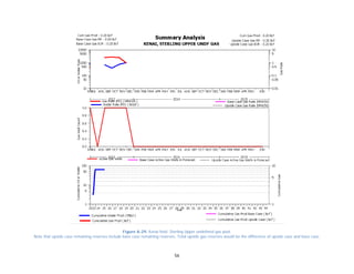 56
Figure A-29. Kenai field. Sterling Upper undefined gas pool.
Note that upside case remaining reserves include base case remaining reserves. Total upside gas reserves would be the difference of upside case and base case.
 
