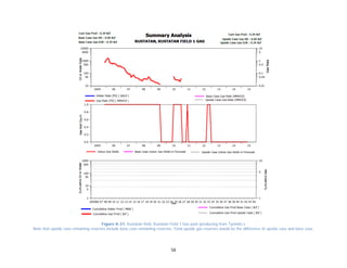 58
Figure A-31. Kustatan field, Kustatan Field 1 Gas pool (producing from Tyonek).s
Note that upside case remaining reserves include base case remaining reserves. Total upside gas reserves would be the difference of upside case and base case.
 