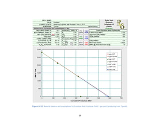 59
Figure A-32. Material balance and assumptions for Kustatan field, Kustatan Field 1 gas pool (producing from Tyonek).
 