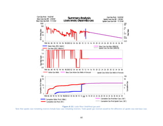 60
Figure A-33. Lewis River Undefined gas pool.
Note that upside case remaining reserves include base case remaining reserves. Total upside gas reserves would be the difference of upside case and base case.
1984 86 88 90 92 94 96 982000 02 04 06 08 10 12 14 16 18 20 22 24 26 28 30 32 34 36 38
10
50
100
500
1000
0.01
0.05
0.1
0.5
1
5
10
50
100
Water Rate (PD) ( bbl/d)
Gas Rate (PD) ( MMcf/d)
Base Case Gas Rate (MMcf/d)
Upside Case Gas Rate (MMcf/d)
SummaryAnalysis
LEWISRIVER, UNDEFINEDGAS
GasRate
OilorWaterRateGasWellCountCumulativeOilorWater
CumulativeGas
Base Case Gas RR: 2.90Bcf Upside Case Gas RR: 2.90Bcf
CumGas Prod: 14.82Bcf
Upside Case Gas EUR: 17.72BcfBase Case Gas EUR: 17.72Bcf
CumGas Prod: 14.82Bcf
1984 86 88 90 92 94 96 982000 02 04 06 08 10 12 14 16 18 20 22 24 26 28 30 32 34 36 38
0.0
0.4
0.8
1.2
1.6
2.0
Active Gas Wells Upside Case Active Gas Wells inForecastBase Case Active Gas Wells inForecast
SummaryAnalysis
LEWISRIVER, UNDEFINEDGAS
GasRate
OilorWaterRateGasWellCountCumulativeOilorWater
CumulativeGas
Base Case Gas RR: 2.90Bcf Upside Case Gas RR: 2.90Bcf
CumGas Prod: 14.82Bcf
Upside Case Gas EUR: 17.72BcfBase Case Gas EUR: 17.72Bcf
CumGas Prod: 14.82Bcf
1984 86 88 90 92 94 96 98200002 04 06 08 10 12 14 16 18 20 22 24 26 28 30 32 34 36 38 40 42 44
1
5
10
50
100
1
5
10
50
100
Date
Cumulative Water Prod( Mbbl )
Cumulative Gas Prod( Bcf )
Cumulative Gas ProdBase Case ( Bcf )
Cumulative Gas ProdUpside Case ( Bcf )
SummaryAnalysis
LEWISRIVER, UNDEFINEDGAS
GasRate
OilorWaterRateGasWellCountCumulativeOilorWater
CumulativeGas
Base Case Gas RR: 2.90Bcf Upside Case Gas RR: 2.90Bcf
CumGas Prod: 14.82Bcf
Upside Case Gas EUR: 17.72BcfBase Case Gas EUR: 17.72Bcf
CumGas Prod: 14.82Bcf
 
