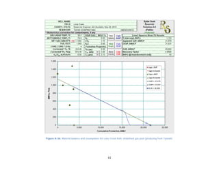 63
Figure A-36. Material balance and assumptions for Lone Creek field, Undefined gas pool (producing from Tyonek).
 