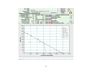 65
Figure A-38. Material balance and assumptions for Moquawkie field, Undefined gas pool (producing from the Tyonek).
 