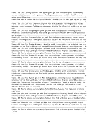 viii
Figure A-18. Kenai Cannery Loop Unit field. Upper Tyonek gas pool. Note that upside case remaining
reserves include base case remaining reserves. Total upside gas reserves would be the difference of
upside case and base case. ...............................................................................................................45
Figure A-19. Material balance and assumptions for Kenai Cannery Loop Unit field, Upper Tyonek gas pool.
........................................................................................................................................................46
Figure A-20. Kenai Loop field. Undefined gas pool. Note that upside case remaining reserves include
base case remaining reserves. Total upside gas reserves would be the difference of upside case and base
case.................................................................................................................................................47
Figure A-21. Kenai field. Beluga-Upper Tyonek gas pool. Note that upside case remaining reserves
include base case remaining reserves. Total upside gas reserves would be the difference of upside case
and base case...................................................................................................................................48
Figure A-22. Kenai field. Beluga undefined gas pool. Note that upside case remaining reserves include
base case remaining reserves. Total upside gas reserves would be the difference of upside case and base
case.................................................................................................................................................49
Figure A-23. Kenai field. Sterling 4 gas pool. Note that upside case remaining reserves include base case
remaining reserves. Total upside gas reserves would be the difference of upside case and base case. ...50
Figure A-24. Kenai field. Sterling 4 gas pool. Note that upside case remaining reserves include base case
remaining reserves. Total upside gas reserves would be the difference of upside case and base case. ...51
Figure A-25. Material balance and assumptions for Kenai field, Sterling 4 gas pool................................52
Figure A-26. Kenai field. Sterling 5.1 gas pool. Note that upside case remaining reserves include base
case remaining reserves. Total upside gas reserves would be the difference of upside case and base case.
........................................................................................................................................................53
Figure A-27. Material balance and assumptions for Kenai field, Sterling 5.1 gas pool.............................54
Figure A-28. Kenai field. Sterling 5.2 gas pool. Note that upside case remaining reserves include base
case remaining reserves. Total upside gas reserves would be the difference of upside case and base case.
........................................................................................................................................................55
Figure A-29. Kenai field. Sterling Upper undefined gas pool. Note that upside case remaining reserves
include base case remaining reserves. Total upside gas reserves would be the difference of upside case
and base case...................................................................................................................................56
Figure A-30. Kenai field. Tyonek gas pool. Note that upside case remaining reserves include base case
remaining reserves. Total upside gas reserves would be the difference of upside case and base case. ...57
Figure A-31. Kustatan field, Kustatan Field 1 Gas pool (producing from Tyonek).s Note that upside case
remaining reserves include base case remaining reserves. Total upside gas reserves would be the
difference of upside case and base case.............................................................................................58
Figure A-32. Material balance and assumptions for Kustatan field, Kustatan Field 1 gas pool (producing
from Tyonek)....................................................................................................................................59
Figure A-33. Lewis River Undefined gas pool. Note that upside case remaining reserves include base case
remaining reserves. Total upside gas reserves would be the difference of upside case and base case. ...60
Figure A-34. Material balance and assumptions for Lewis River field, Undefined gas pool (producing from
Beluga). ...........................................................................................................................................61
Figure A-35. Lone Creek field. Undefined gas pool. Note that upside case remaining reserves include
base case remaining reserves. Total upside gas reserves would be the difference of upside case and base
case.................................................................................................................................................62
Figure A-36. Material balance and assumptions for Lone Creek field, Undefined gas pool (producing from
Tyonek)............................................................................................................................................63
 