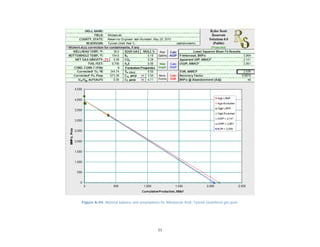71
Figure A-44. Material balance and assumptions for Nikolaevsk field, Tyonek Uudefined gas pool.
 