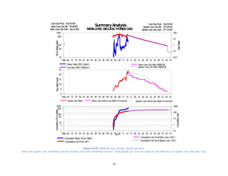 72
Figure A-45. Ninilchik field. Beluga-Tyonek gas pool.
Note that upside case remaining reserves include base case remaining reserves. Total upside gas reserves would be the difference of upside case and base case.
1966 69 72 75 78 81 84 87 90 93 96 99 02 05 08 11 14 17 20 23 26 29 32 35 38 41 44 47
10
50
100
500
1000
0.01
0.1
1
10
100
Water Rate (PD) ( bbl/d)
Gas Rate (PD) ( MMcf/d)
Base Case Gas Rate (MMcf/d)
Upside Case Gas Rate (MMcf/d)
SummaryAnalysis
NINILCHIK, BELUGA-TYONEKGAS
GasRate
OilorWaterRateGasWellCountCumulativeOilorWater
CumulativeGas
Base Case Gas RR: 99.68Bcf Upside Case Gas RR: 107.69Bcf
CumGas Prod: 163.55Bcf
Upside Case Gas EUR: 271.24BcfBase Case Gas EUR: 263.23Bcf
CumGas Prod: 163.55Bcf
1966 69 72 75 78 81 84 87 90 93 96 99 02 05 08 11 14 17 20 23 26 29 32 35 38 41 44 47
0
5
10
15
20
25
Active Gas Wells Upside Case Active Gas Wells inForecastBase Case Active Gas Wells inForecast
SummaryAnalysis
NINILCHIK, BELUGA-TYONEKGAS
GasRate
OilorWaterRateGasWellCountCumulativeOilorWater
CumulativeGas
Base Case Gas RR: 99.68Bcf Upside Case Gas RR: 107.69Bcf
CumGas Prod: 163.55Bcf
Upside Case Gas EUR: 271.24BcfBase Case Gas EUR: 263.23Bcf
CumGas Prod: 163.55Bcf
1966 69 72 75 78 81 84 87 90 93 96 99 02 05 08 11 14 17 20 23 26 29 32 35 38 41 44 47
1
5
10
50
100
500
1000
0.1
1
10
100
1000
Date
Cumulative Water Prod( Mbbl )
Cumulative Gas Prod( Bcf )
Cumulative Gas ProdBase Case ( Bcf )
Cumulative Gas ProdUpside Case ( Bcf )
SummaryAnalysis
NINILCHIK, BELUGA-TYONEKGAS
GasRate
OilorWaterRateGasWellCountCumulativeOilorWater
CumulativeGas
Base Case Gas RR: 99.68Bcf Upside Case Gas RR: 107.69Bcf
CumGas Prod: 163.55Bcf
Upside Case Gas EUR: 271.24BcfBase Case Gas EUR: 263.23Bcf
CumGas Prod: 163.55Bcf
 