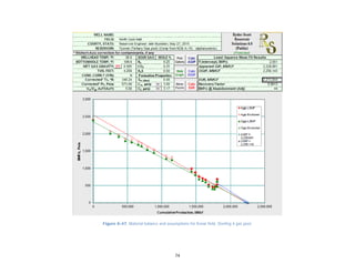 74
Figure A-47. Material balance and assumptions for Kenai field, Sterling 4 gas pool.
 