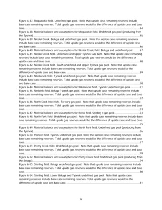 ix
Figure A-37. Moquawkie field. Undefined gas pool. Note that upside case remaining reserves include
base case remaining reserves. Total upside gas reserves would be the difference of upside case and base
case.................................................................................................................................................64
Figure A-38. Material balance and assumptions for Moquawkie field, Undefined gas pool (producing from
the Tyonek)......................................................................................................................................65
Figure A-39. Nicolai Creek. Beluga and undefined gas pool. Note that upside case remaining reserves
include base case remaining reserves. Total upside gas reserves would be the difference of upside case
and base case...................................................................................................................................66
Figure A-40. Material balance and assumptions for Nicolai Creek field, Beluga and undefined pool.........67
Figure A-41. Nicolai Creek field. Undefined and Upper Tyonek Gas pool. Note that upside case remaining
reserves include base case remaining reserves. Total upside gas reserves would be the difference of
upside case and base case. ...............................................................................................................68
Figure A-42. Nicolai Creek field. South undefined and Upper Tyonek gas pool. Note that upside case
remaining reserves include base case remaining reserves. Total upside gas reserves would be the
difference of upside case and base case.............................................................................................69
Figure A-43. Nikolaevsk field. Tyonek undefined gas pool. Note that upside case remaining reserves
include base case remaining reserves. Total upside gas reserves would be the difference of upside case
and base case...................................................................................................................................70
Figure A-44. Material balance and assumptions for Nikolaevsk field, Tyonek Uudefined gas pool............71
Figure A-45. Ninilchik field. Beluga-Tyonek gas pool. Note that upside case remaining reserves include
base case remaining reserves. Total upside gas reserves would be the difference of upside case and base
case.................................................................................................................................................72
Figure A-46. North Cook Inlet field. Tertiary gas pool. Note that upside case remaining reserves include
base case remaining reserves. Total upside gas reserves would be the difference of upside case and base
case.................................................................................................................................................73
Figure A-47. Material balance and assumptions for Kenai field, Sterling 4 gas pool................................74
Figure A-48. North Fork field. Undefined gas pool. Note that upside case remaining reserves include base
case remaining reserves. Total upside gas reserves would be the difference of upside case and base case.
........................................................................................................................................................75
Figure A-49. Material balance and assumptions for North Fork field, Undefined gas pool (producing from
the Tyonek)......................................................................................................................................76
Figure A-50. Pioneer field. Tyonek undefined gas pool. Note that upside case remaining reserves include
base case remaining reserves. Total upside gas reserves would be the difference of upside case and base
case.................................................................................................................................................77
Figure A-51. Pretty Creek field. Undefined gas pool. Note that upside case remaining reserves include
base case remaining reserves. Total upside gas reserves would be the difference of upside case and base
case.................................................................................................................................................78
Figure A-52. Material balance and assumptions for Pretty Creek field, Undefined gas pool (producing from
the Beluga).......................................................................................................................................79
Figure A-53. Sterling field. Beluga undefined gas pool. Note that upside case remaining reserves include
base case remaining reserves. Total upside gas reserves would be the difference of upside case and base
case.................................................................................................................................................80
Figure A-54. Sterling field. Lower Beluga and Tyonek undefined gas pool. Note that upside case
remaining reserves include base case remaining reserves. Total upside gas reserves would be the
difference of upside case and base case.............................................................................................81
 
