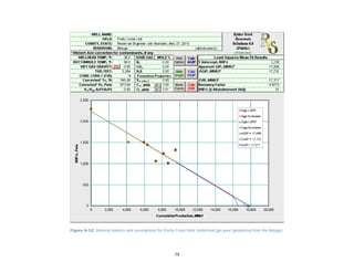 79
Figure A-52. Material balance and assumptions for Pretty Creek field, Undefined gas pool (producing from the Beluga).
 