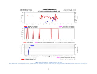 80
Figure A-53. Sterling field. Beluga undefined gas pool.
Note that upside case remaining reserves include base case remaining reserves. Total upside gas reserves would be the difference of upside case and base case.
 