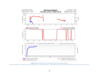 81
Figure A-54. Sterling field. Lower Beluga and Tyonek undefined gas pool.
Note that upside case remaining reserves include base case remaining reserves. Total upside gas reserves would be the difference of upside case and base case.
 