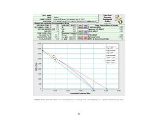 82
Figure A-55. Material balance and assumptions for Sterling field, Lower Beluga and Tyonek undefined gas pool.
 