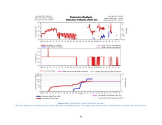 83
Figure A-56. Sterling field. Sterling undefined gas pool.
Note that upside case remaining reserves include base case remaining reserves. Total upside gas reserves would be the difference of upside case and base case.
 