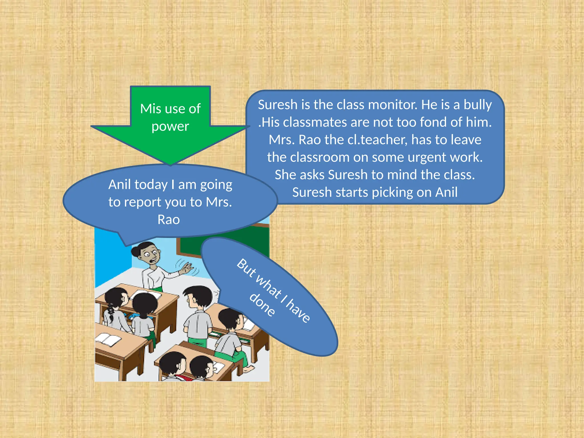 Suresh is the class monitor. He is a bully
.His classmates are not too fond of him.
Mrs. Rao the cl.teacher, has to leave
the classroom on some urgent work.
She asks Suresh to mind the class.
Suresh starts picking on Anil
Anil today I am going
to report you to Mrs.
Rao
But what I have
done
Mis use of
power
 