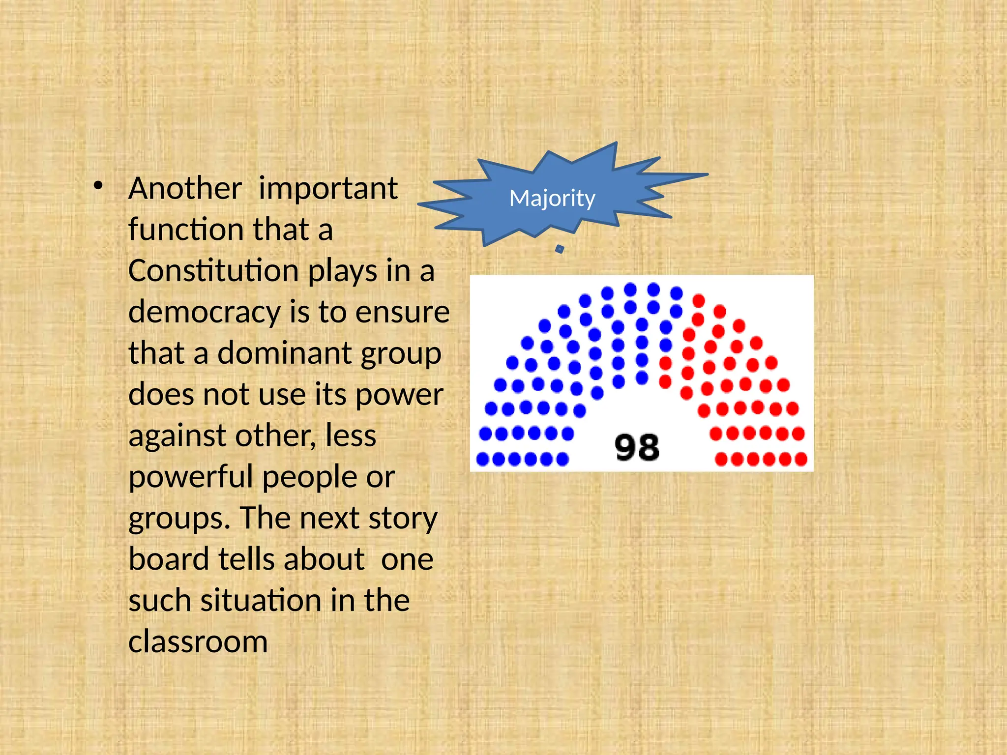 • Another important
function that a
Constitution plays in a
democracy is to ensure
that a dominant group
does not use its power
against other, less
powerful people or
groups. The next story
board tells about one
such situation in the
classroom
Majority
 