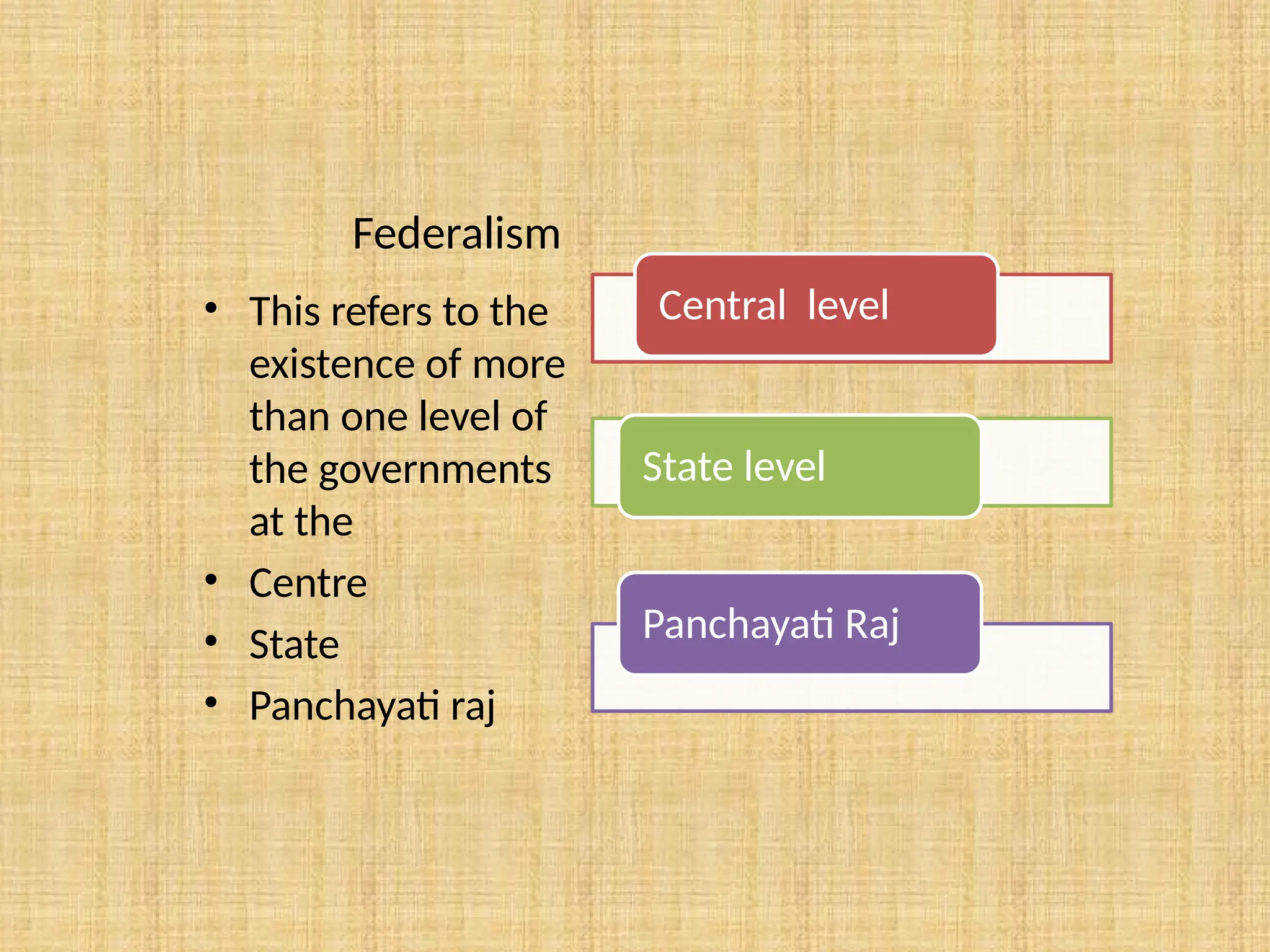 Federalism
• This refers to the
existence of more
than one level of
the governments
at the
• Centre
• State
• Panchayati raj
Central level
State level
Panchayati Raj
 