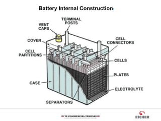 Battery Internal Construction:
 