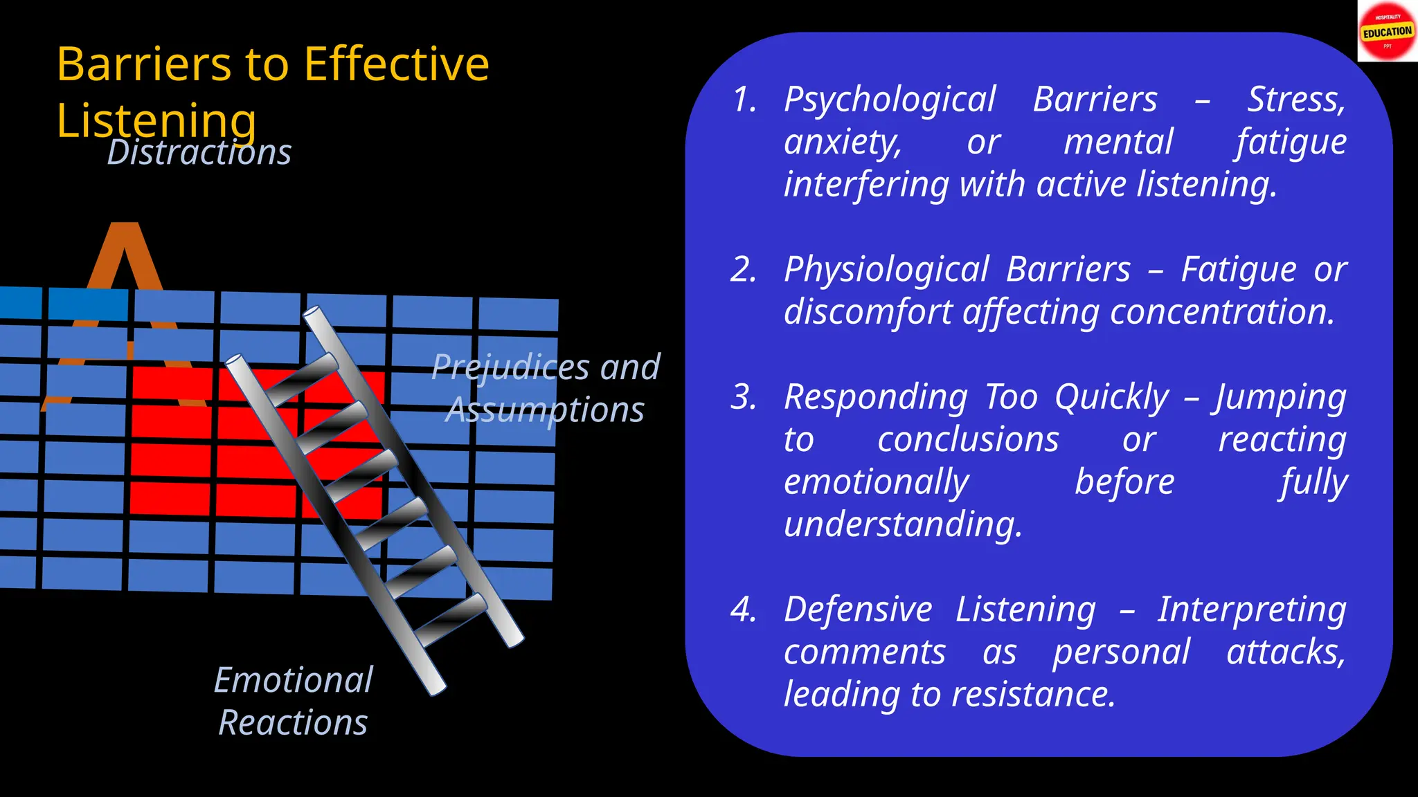 A
Barriers to Effective
Listening
Distractions
Prejudices and
Assumptions
Emotional
Reactions
1. Physical Barriers – Background
noise, poor audio, or other external
interruptions.
2. Environmental Barriers –
Uncomfortable settings, frequent
disruptions, or overcrowding.
3. Information Overload – Too much
data at once, leading to cognitive
fatigue.
4. Multitasking – Dividing attention
between multiple activities,
reducing focus.
1. Prejudice and Bias – Judging the
speaker based on stereotypes or
preconceived opinions.
2. Cultural and Language Barriers –
Differences in dialects, accents, or
cultural references affecting
understanding.
3. Egocentrism – Assuming one knows
more than the speaker, leading to
dismissiveness.
4. Lack of Interest – Disengagement
due to assumptions about the
speaker or topic.
1. Psychological Barriers – Stress,
anxiety, or mental fatigue
interfering with active listening.
2. Physiological Barriers – Fatigue or
discomfort affecting concentration.
3. Responding Too Quickly – Jumping
to conclusions or reacting
emotionally before fully
understanding.
4. Defensive Listening – Interpreting
comments as personal attacks,
leading to resistance.
 