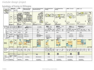 EGK 2011: Construction 02 EIABC donath | PPTX