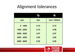 Ax Alignment Kit Tolerance Chart 1 Benefits of alignment FL presentation.pptx