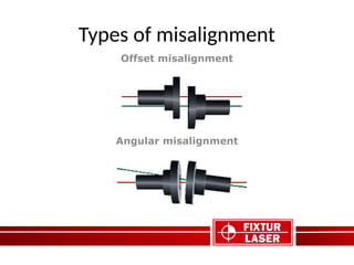 Mislignment Types 1 Benefits of alignment FL presentation.pptx