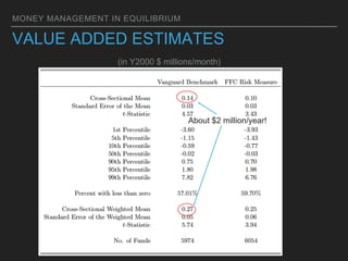 MONEY MANAGEMENT IN EQUILIBRIUM
VALUE ADDED ESTIMATES
(in Y2000 $ millions/month)
About $2 million/year!
 