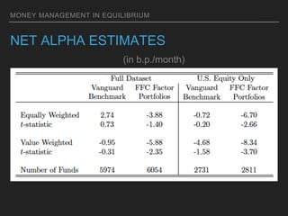 MONEY MANAGEMENT IN EQUILIBRIUM
NET ALPHA ESTIMATES
(in b.p./month)
 