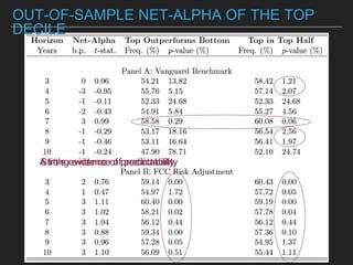 OUT-OF-SAMPLE NET-ALPHA OF THE TOP
DECILE
A little evidence of predictabilityStrong evidence of predictability
 