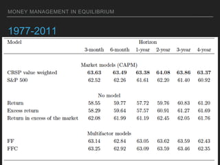 MONEY MANAGEMENT IN EQUILIBRIUM
1977-2011
 