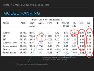 MONEY MANAGEMENT IN EQUILIBRIUM
Investors do use a risk model
They are not risk neutral
MODEL RANKING
Investors do not use the factor models
They adjust for risk using the CAPM beta!
 
