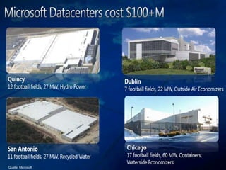 EuroCloud Deutschland_eco e.V.
Quelle: Microsoft
 