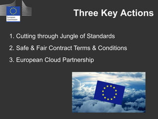 1. Cutting through Jungle of Standards
2. Safe & Fair Contract Terms & Conditions
3. European Cloud Partnership
Three Key Actions
 